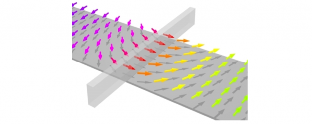 Simulation of the spin configuration in a magnetic domainwall Simulation of the spin configuration in a magnetic domainwall